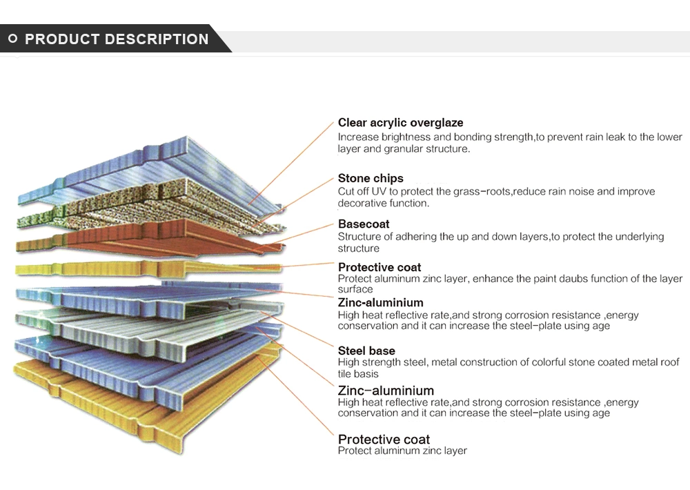 Color Steel Roof Tile Metal Steel Natural Slate Stone Coated Roofing Tiles