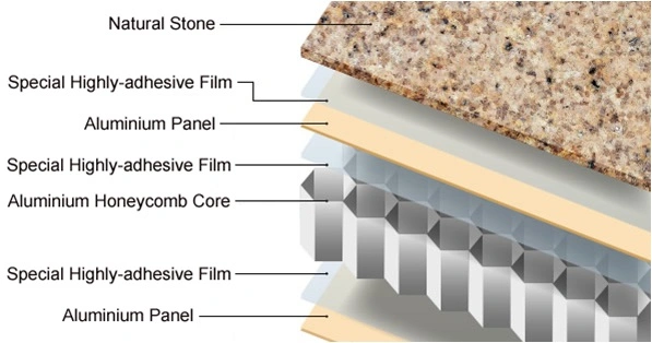 Thin Stone Honeycomb Panel Marble Sandwich Veneer for Building Material